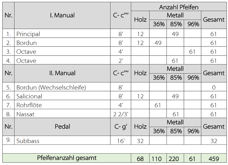 Schuke 8/II+P